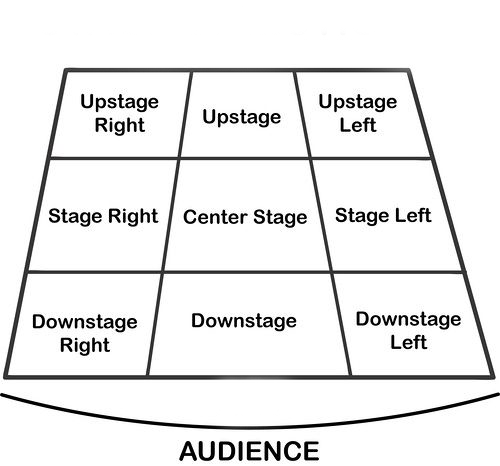 Stage Directions